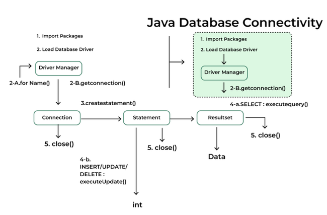 Cách liên kết database với java