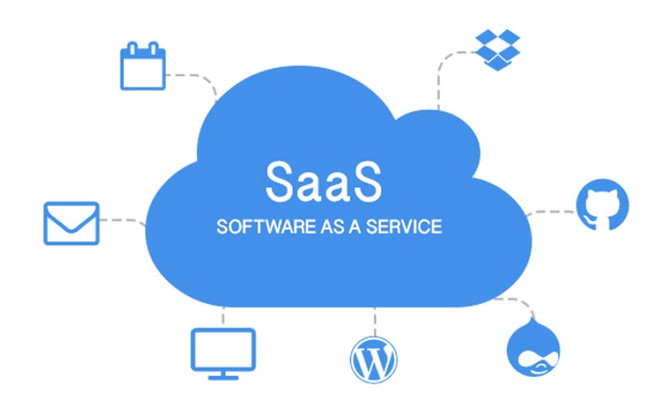SaaS là quá trình kết hợp các ứng dụng phần mềm dựa trên web hoặc đám mây