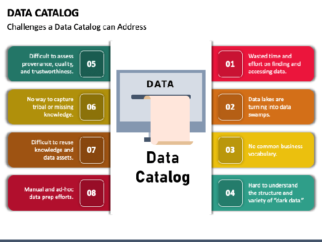 Danh mục dữ liệu là một kho lưu trữ toàn diện về tất cả dữ liệu