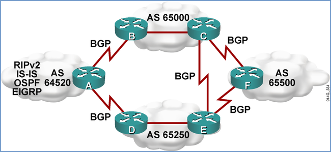 Giao thức BGP xử lý quy mô như thế nào?