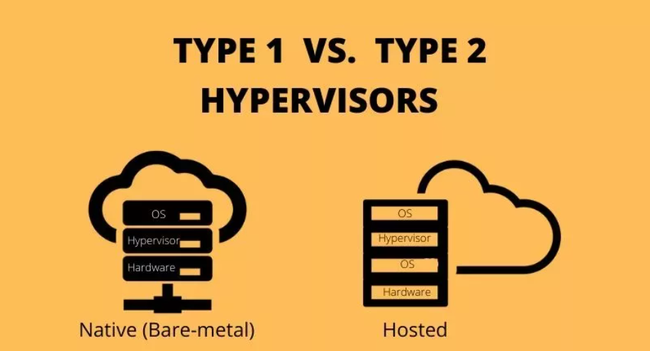 Các loại Hypervisor