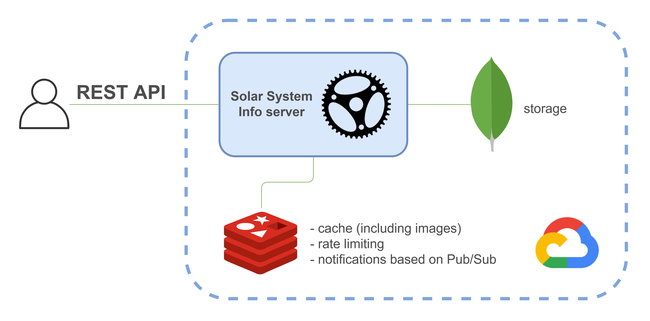 So sánh Redis và MongoDB