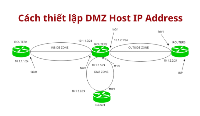 Cách thiết lập DMZ đơn giản nhất