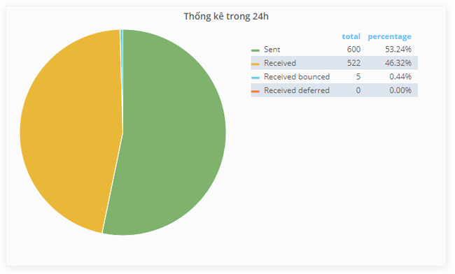 Hướng Dẫn Sử Dụng Tên Miền và Quản Lý Thông Tin - Ảnh 5.