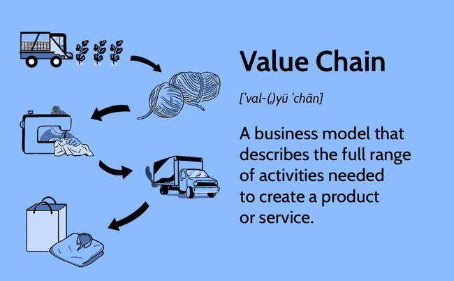 Tầm quan trọng của việc sử dụng Learning Management System (LMS) trong phát triển mô hình kinh doanh dạng chuỗi!!!! - Ảnh 2.