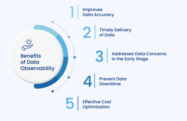 6 Trụ Cột Của Deep Data Observability