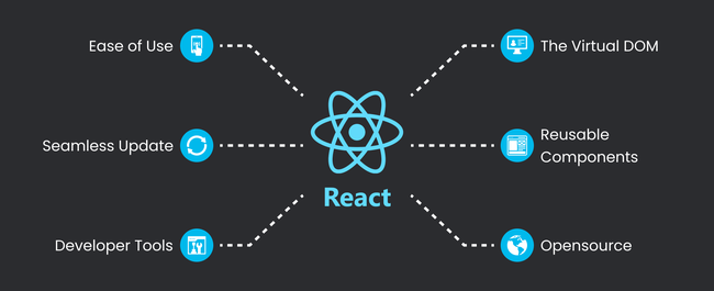 Thống Kê Tương Lai Của ReactJS