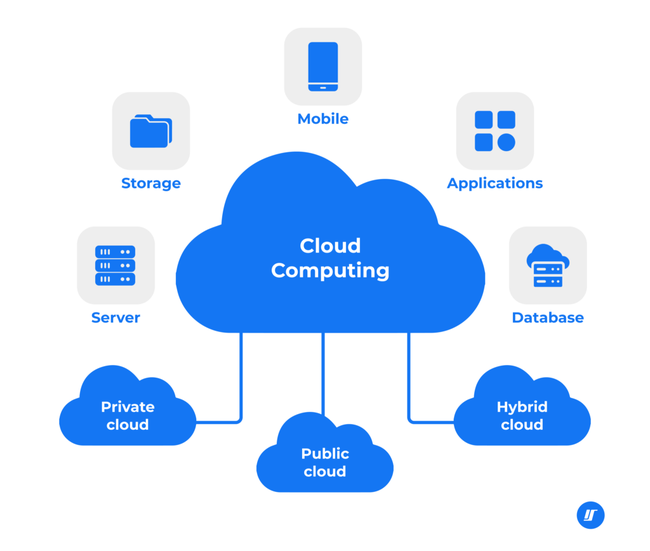 Các Loại Hình Ứng Dụng Đám Mây Phổ Biến: SaaS, IaaS và PaaS