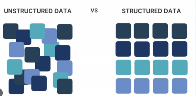 Unstructured Data là gì - Ảnh 1.