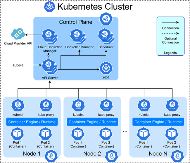 Lợi ích khi sử dụng Kubernetes multi cluster