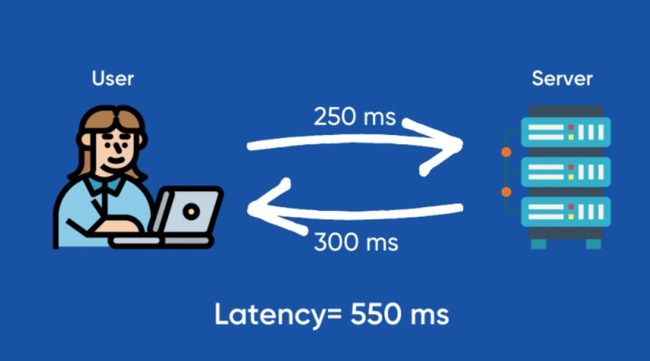 Website giảm băng thông server nhờ CDN - Ảnh 3.