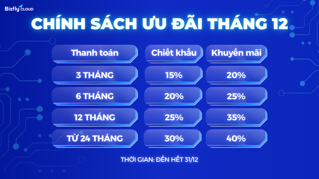 Hạ tầng vững vàng - Ngập tràn ưu đãi: Giảm tới 40% chi phí Cloud tháng 12 - Ảnh 1. Hạ tầng vững vàng - Ngập tràn ưu đãi: Giảm tới 40% chi phí Cloud tháng 12 - Ảnh 1.