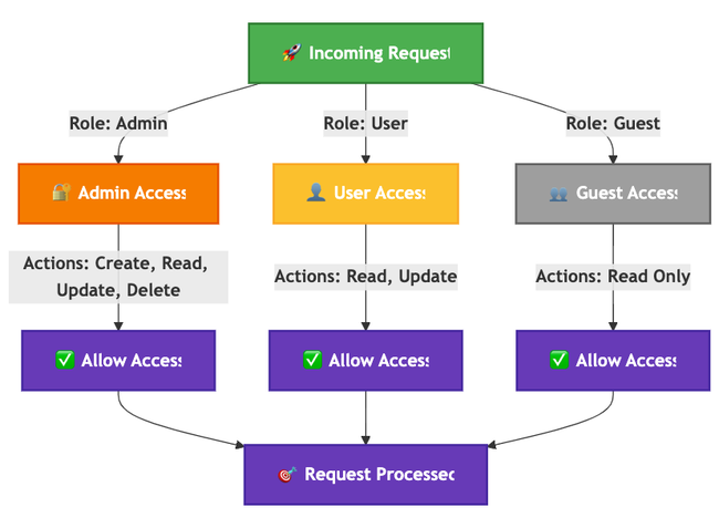 Master Kubernetes Observability: Tăng cường hiệu suất, bảo mật và tính ổn định với Tracestore, OPA, Flagger và Custom Metrics - Ảnh 9.