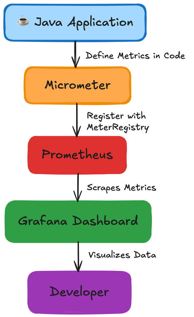 Master Kubernetes Observability: Tăng cường hiệu suất, bảo mật và tính ổn định với Tracestore, OPA, Flagger và Custom Metrics - Ảnh 16.