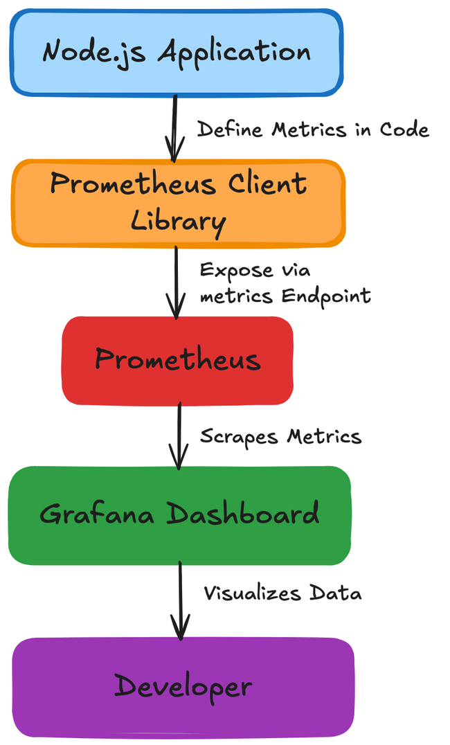 Master Kubernetes Observability: Tăng cường hiệu suất, bảo mật và tính ổn định với Tracestore, OPA, Flagger và Custom Metrics - Ảnh 18.