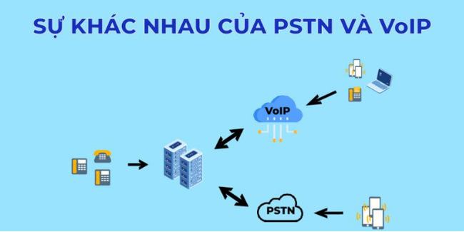 So sánh PSTN và VoIP