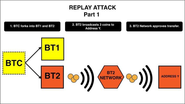 Replay Attack hoạt động như thế nào