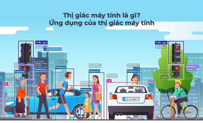 Thị giác máy tính là gì? Thị giác máy tính là gì?