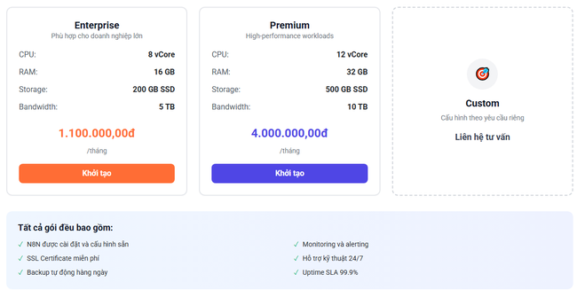 Bizfly Cloud Server N8N: Cung cấp sẵn n8n - công cụ tự động hóa quy trình làm việc cho thời đại AI - Ảnh 2.