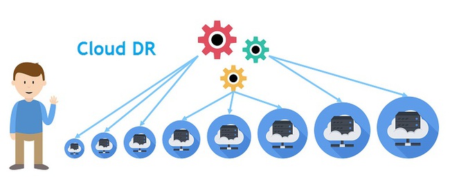 Lợi ích của Cloud DR