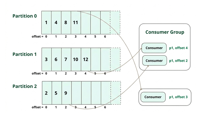 Tìm hiểu về kiến trúc Kafka hiện đại: các thành phần, mô hình thực tế, các API & framework - Ảnh 3. Tìm hiểu về kiến trúc Kafka hiện đại: các thành phần, mô hình thực tế, các API & framework - Ảnh 3.
