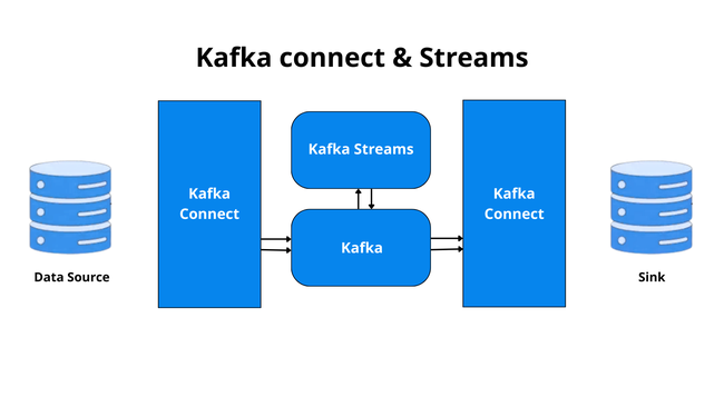 Tìm hiểu về kiến trúc Kafka hiện đại: các thành phần, mô hình thực tế, các API & framework - Ảnh 4. Tìm hiểu về kiến trúc Kafka hiện đại: các thành phần, mô hình thực tế, các API & framework - Ảnh 4.