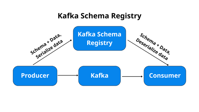 Tìm hiểu về kiến trúc Kafka hiện đại: các thành phần, mô hình thực tế, các API & framework - Ảnh 5. Tìm hiểu về kiến trúc Kafka hiện đại: các thành phần, mô hình thực tế, các API & framework - Ảnh 5.