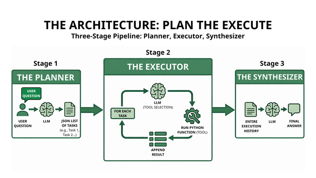 Từ lý thuyết đến triển khai: Build một AI agent mạnh mẽ, tự điều chỉnh từ đầu thuần Python - Ảnh 1.