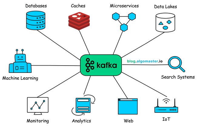 So sánh Apache Kafka với Confluent Kafka - Ảnh 1.
