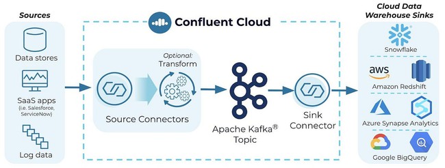 So sánh Apache Kafka với Confluent Kafka - Ảnh 2.