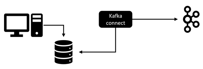 Kafka Connect là gì - Ảnh 1.