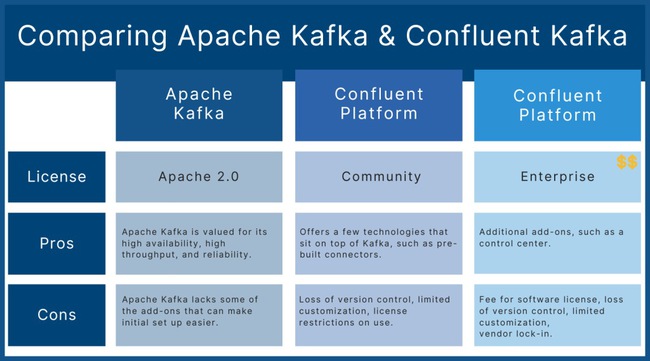So sánh Apache Kafka với Confluent Kafka - Ảnh 3.