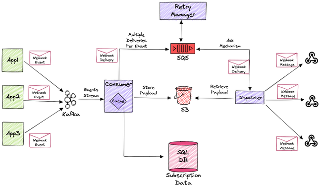 Webhook Kafka là gì? Cách tích hợp Webhook với Apache Kafka - Ảnh 2.
