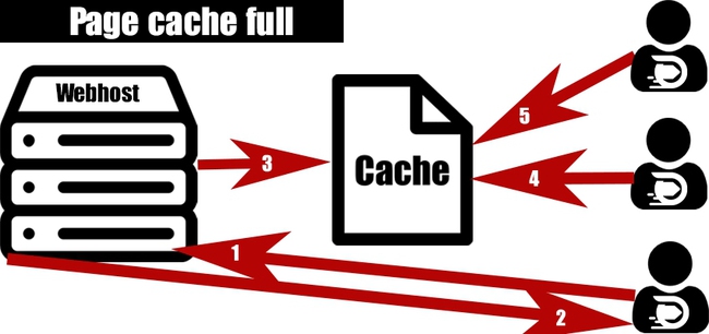 Query String Caching là gì? Cấu hình CDN để tăng Cache Hit - Ảnh 2.