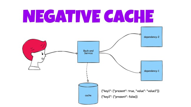 Cách Negative caching 404 trên CDN - Ảnh 1. Cách Negative caching 404 trên CDN - Ảnh 1.