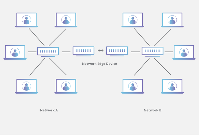 DNS Propagation ảnh hưởng CDN - Ảnh 4.