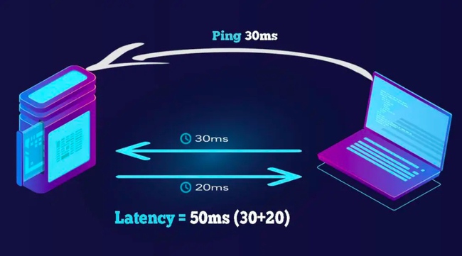 So sánh CDN và Hosting - Ảnh 2.