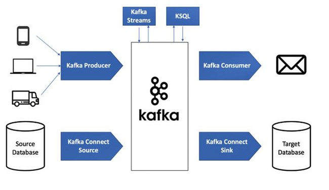 cài đặt Kafka qua Docker Compose - Ảnh 1.