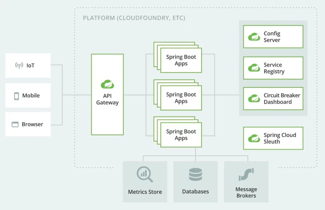 Spring Boot là gì - Ảnh 1.
