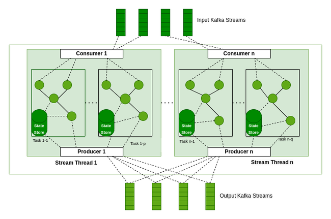 Kafka Stream là gì - Ảnh 1.