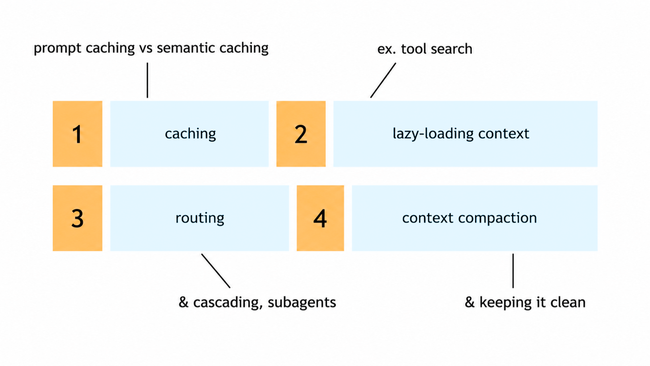 Agentic AI: Làm thế nào để tiết kiệm token - Ảnh 1.