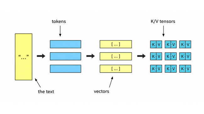 Agentic AI: Làm thế nào để tiết kiệm token - Ảnh 1.