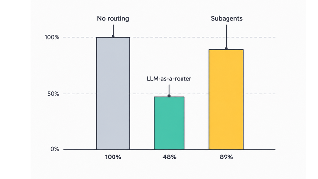 Agentic AI: Làm thế nào để tiết kiệm token - Ảnh 7.