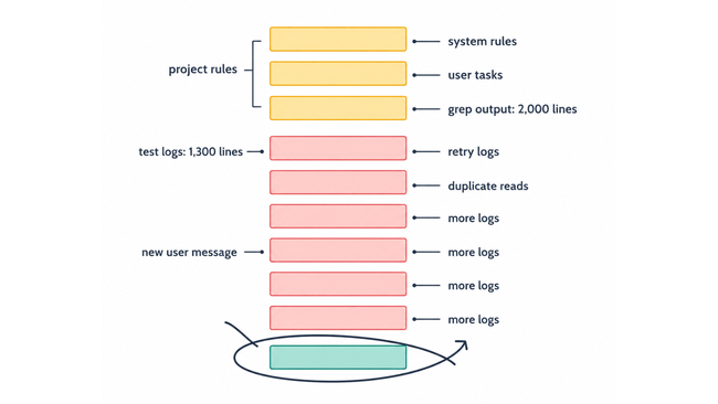 Agentic AI: Làm thế nào để tiết kiệm token - Ảnh 19.