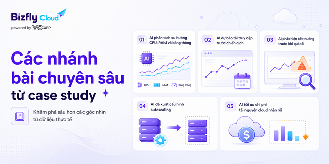 AI dự báo nhu cầu tài nguyên máy chủ - Ảnh 4.