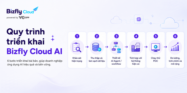 AI dự báo nhu cầu tài nguyên máy chủ - Ảnh 6.
