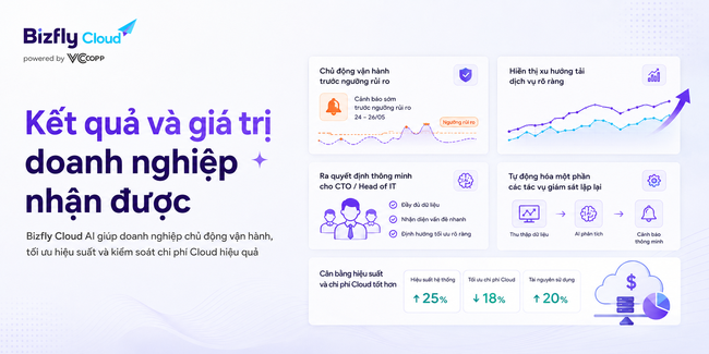 AI dự báo nhu cầu tài nguyên máy chủ - Ảnh 7.
