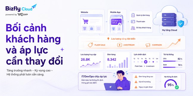 AI dự báo nhu cầu tài nguyên máy chủ - Ảnh 1.