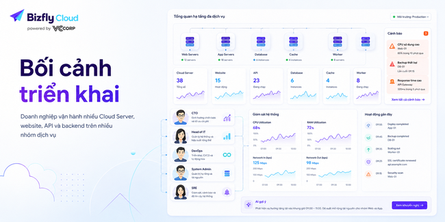 AI giám sát hiệu năng Cloud Server - Ảnh 1.