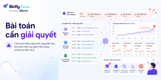 AI giám sát hiệu năng Cloud Server - Ảnh 2.